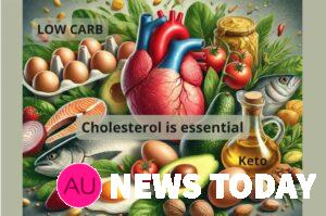 Healthy foods promoting low-carb diet. Cholesterol is Essential – Low Carb, Keto Diet by Annika Urm